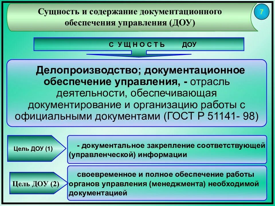 Цели и задачи документационного обеспечения управления. Документационное обеспечение управленческой деятельности. Виды документов в документационном обеспечении управления. Сущность документационного обеспечения управления. Документирование деятельности учреждения