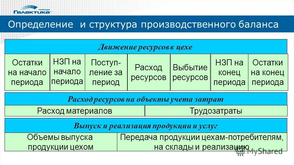 Расход ресурса определение. Расход ресурса определение. Расходы определение. Денежное выражение затрат. Ресурсоемкость формула расчета.