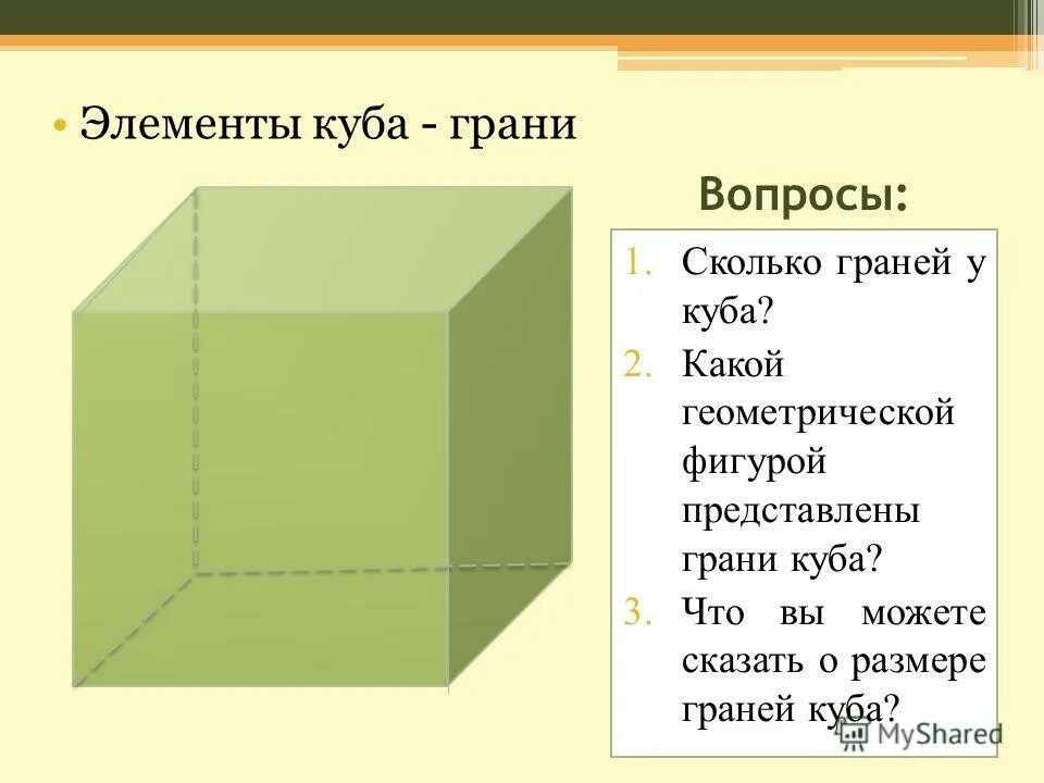 Куб урок 4 класс. Грань Куба сбоку. Элементы Куба. Вершины Куба. Противоположенная грань Куба.