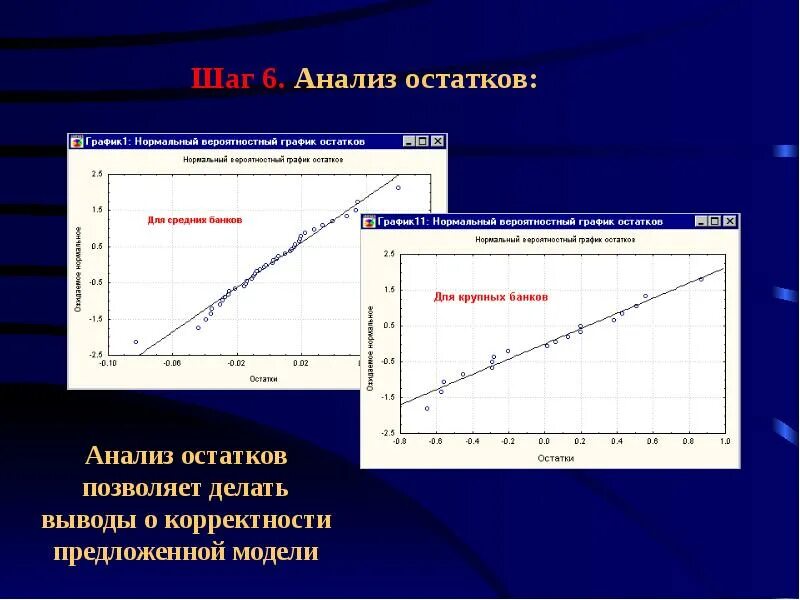 Анализ ост. Анализ остатков модели. График остатков. Вероятностного Графика остатков.