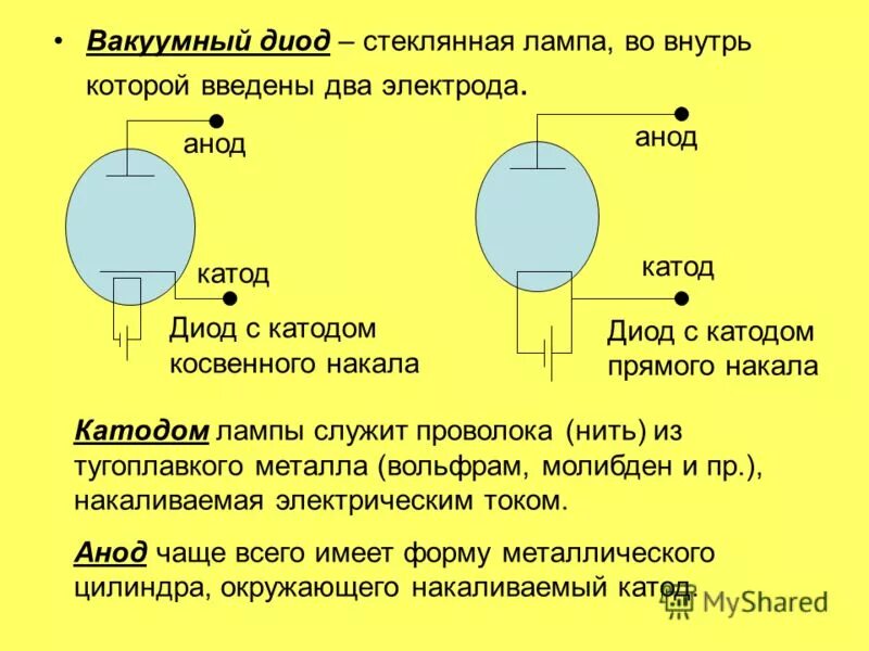 характеристики вакуумных ламп. катод лампы. импульсная газоразрядная лампа. схема включения вакуумного диода. ламповый триод анод.