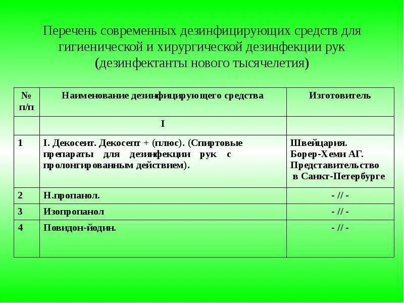 Список современных препаратов. Средства дезинфекции перечень. Дезинфекция средства список. Перечень дезинфицирующих средств. Дезинфицирующие вещества список.