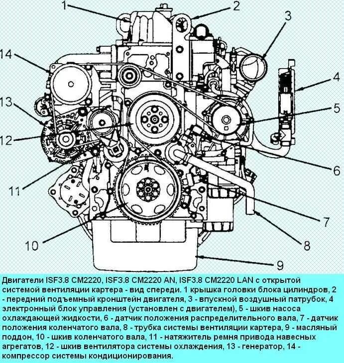 Схема установки двигателя. Схема двигателя cummins 3.8. схема датчиков двигателя камминз 2.8. расположение датчиков на двигателе камминз 3.8. навесное оборудование двс камминз  2.8.