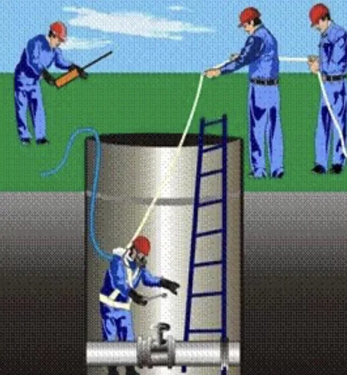 Выполнение работ в ограниченном замкнутом пространстве. Газовые работы в емкостях. работа в колодцах. работа внутри колодца. меры предосторожности работы в закрытых резервуарах.