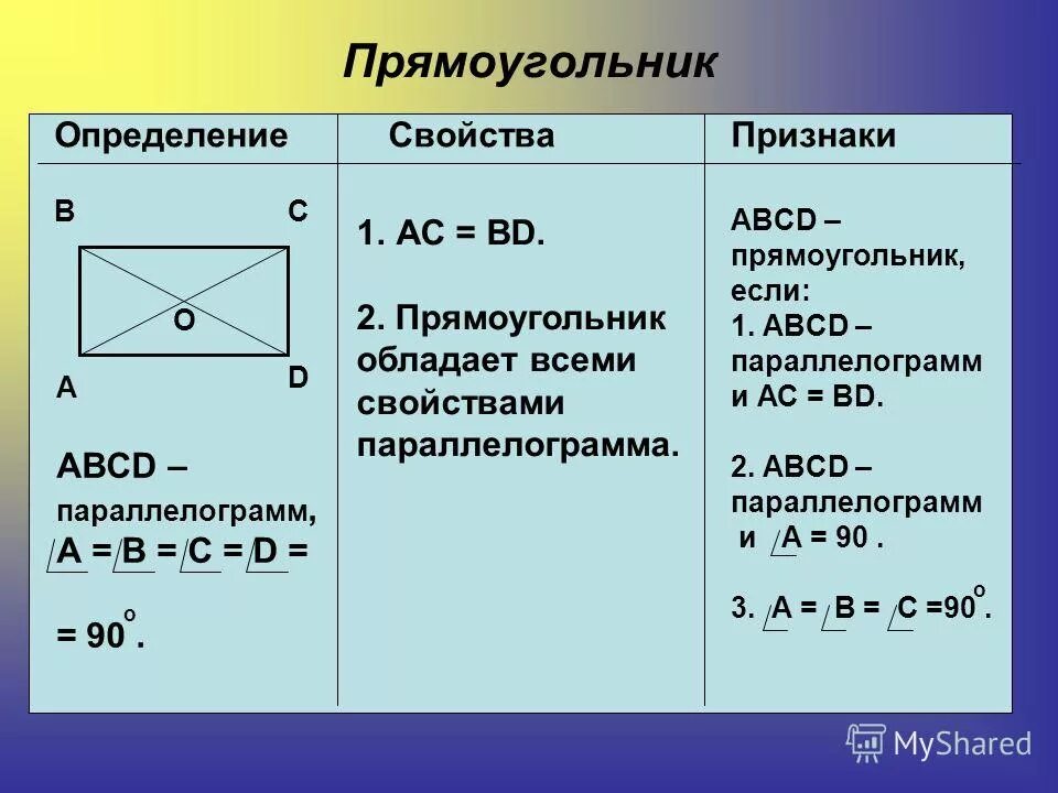 1 свойства прямоугольника. Прямоугольник свойства и признаки. Прямоугольник определение и свойства. Прямоугольник определение свойства признаки. Прямоугольник это параллелограмм.