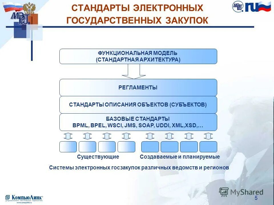 цифровые документы.