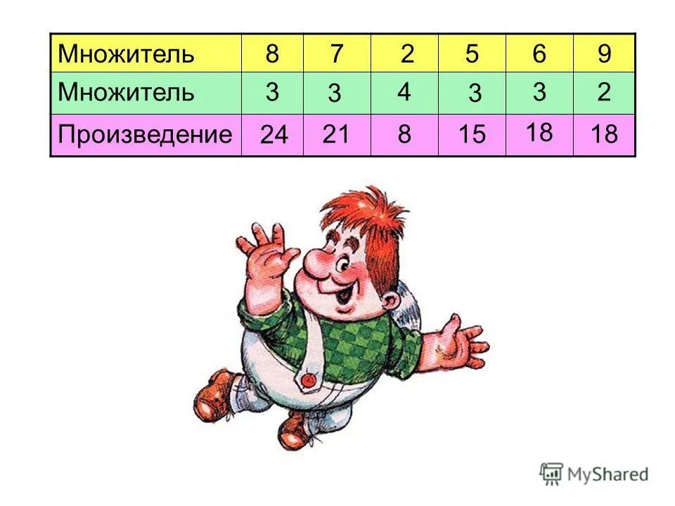 Произведение 5 и 9. Множитель множитель произведение. Множитель 008.