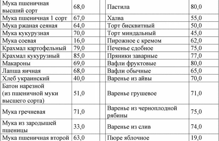 Список продуктов препятствующий образованию тромбов. Калорийность алкогольных напитков таблица. Таблица продуктов сгущающих кровь. Список продуктов разжижающих кровь. Продукты разжижающие кровь список таблица.