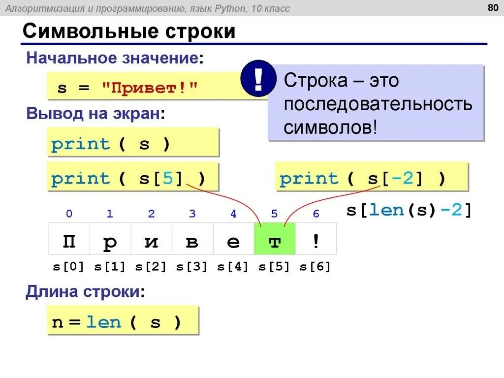 В программе используется символьная строка s