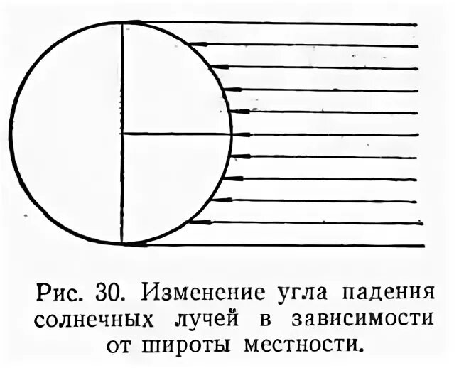 Угол падения солнечных лучей. Изменение угла падения солнечных лучей. Угол падения солнечных лучей на землю. Угол падения луча.