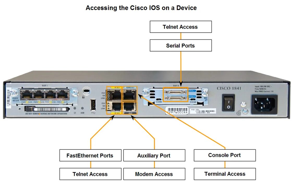 Router interface