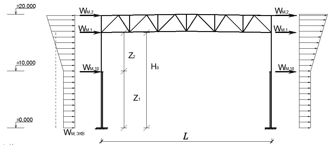 Высота п 15. Сбор ветровой нагрузки на колонну. Ветровая нагрузка на колонну. Схема ветровой нагрузки на поперечную раму каркаса. Эпюры промышленного каркаса поперечной рамы.
