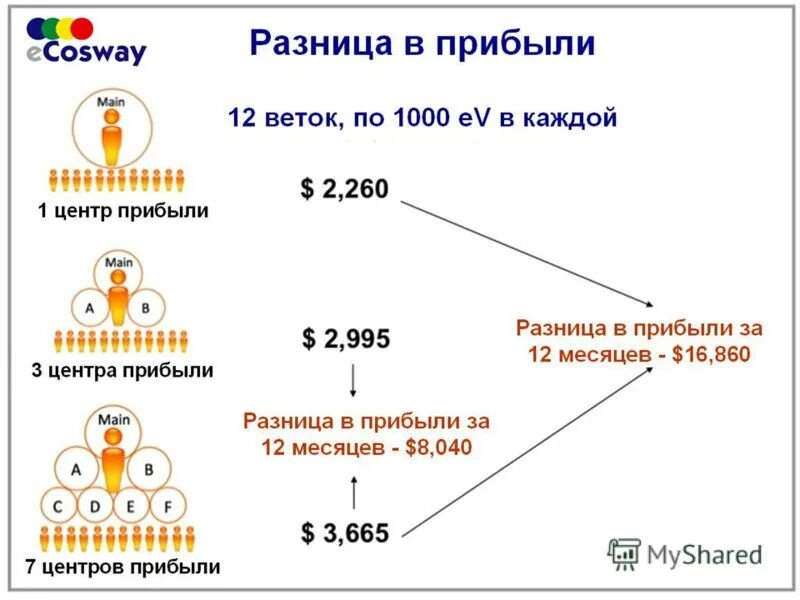 Различие в доходах является. Разница в доходах. Разница в прибыли по месяцам в %. Разница в доходах у японцев.