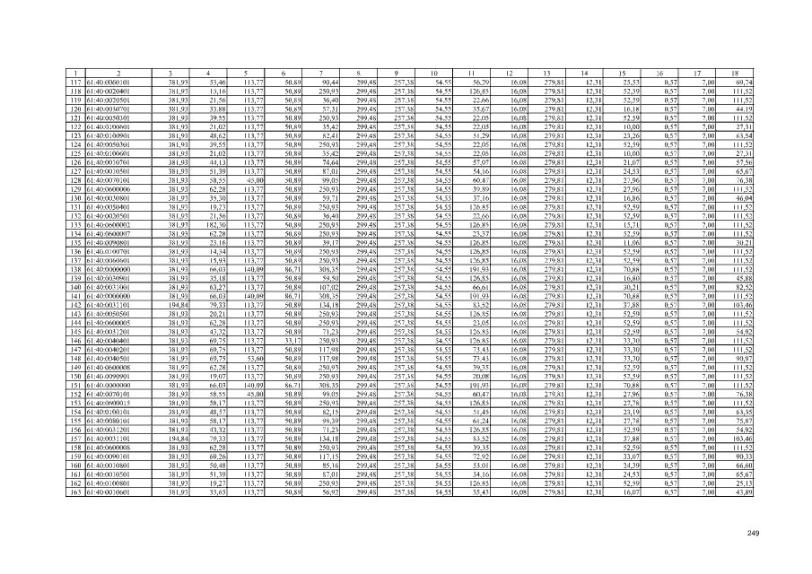 100 1 е 0 5. Номера 222 164. У 181 123 номера. Номера 156 157 158 159 160. 6*Х+131=437.