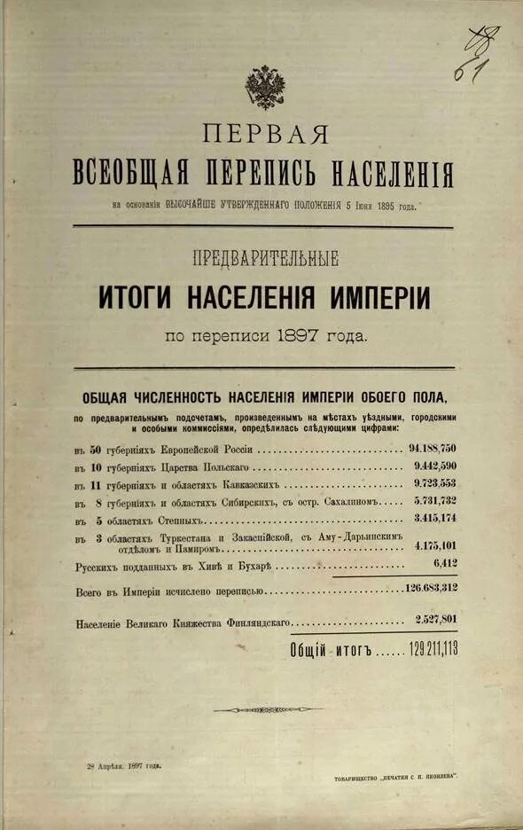 Перепись россии 1897