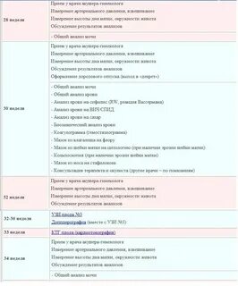 Сколько надо учиться на гинеколога