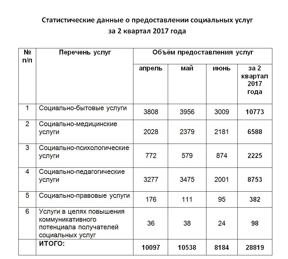 Объем предоставляемых услуг. Объем предоставляемых услуг. Объем предоставляемых услуг. Объем предоставления социальных услуг. Объем оказания услуг это.