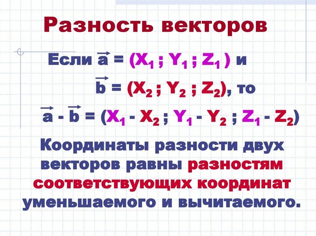 Разность координат вектора плоскости. Разность векторов. Координаты разности векторов. Координаты разности двух векторов. Сумма и разность векторов.