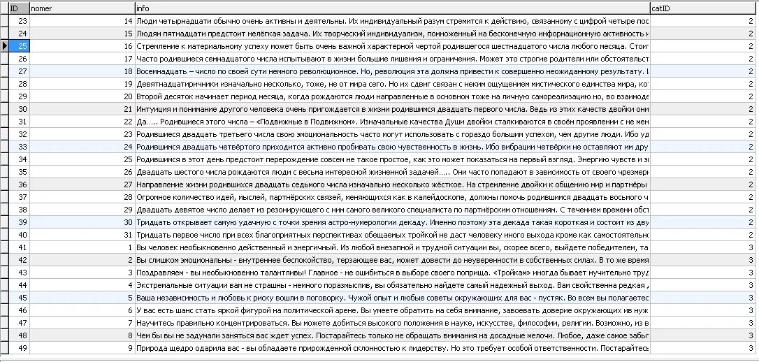 Значение цифр в нумерологии. Нумерология значение цифр. Таблица нумерологии. Значение чисел в нумерологии. Рассчитать ангельское число