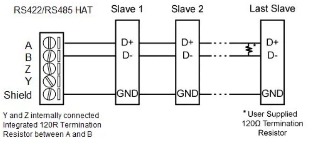 Сделать рс. Пульт rs485 Modbus. RS 422 И RS 422a. RS-485/422 Интерфейс схема подключения. RS-422/485.