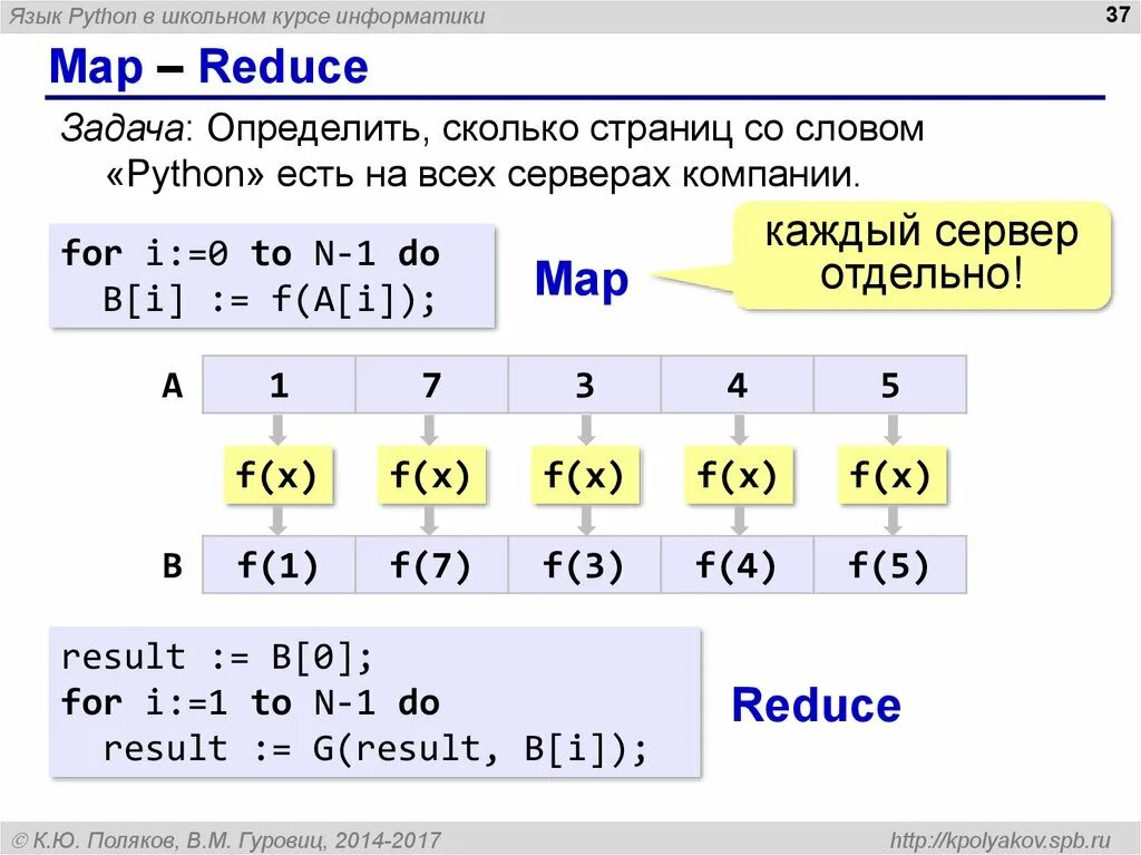 Уроки информатики python. Питон Информатика. Язык питона Информатика. Питон Информатика 9 класс. Питон 8 класс Информатика.