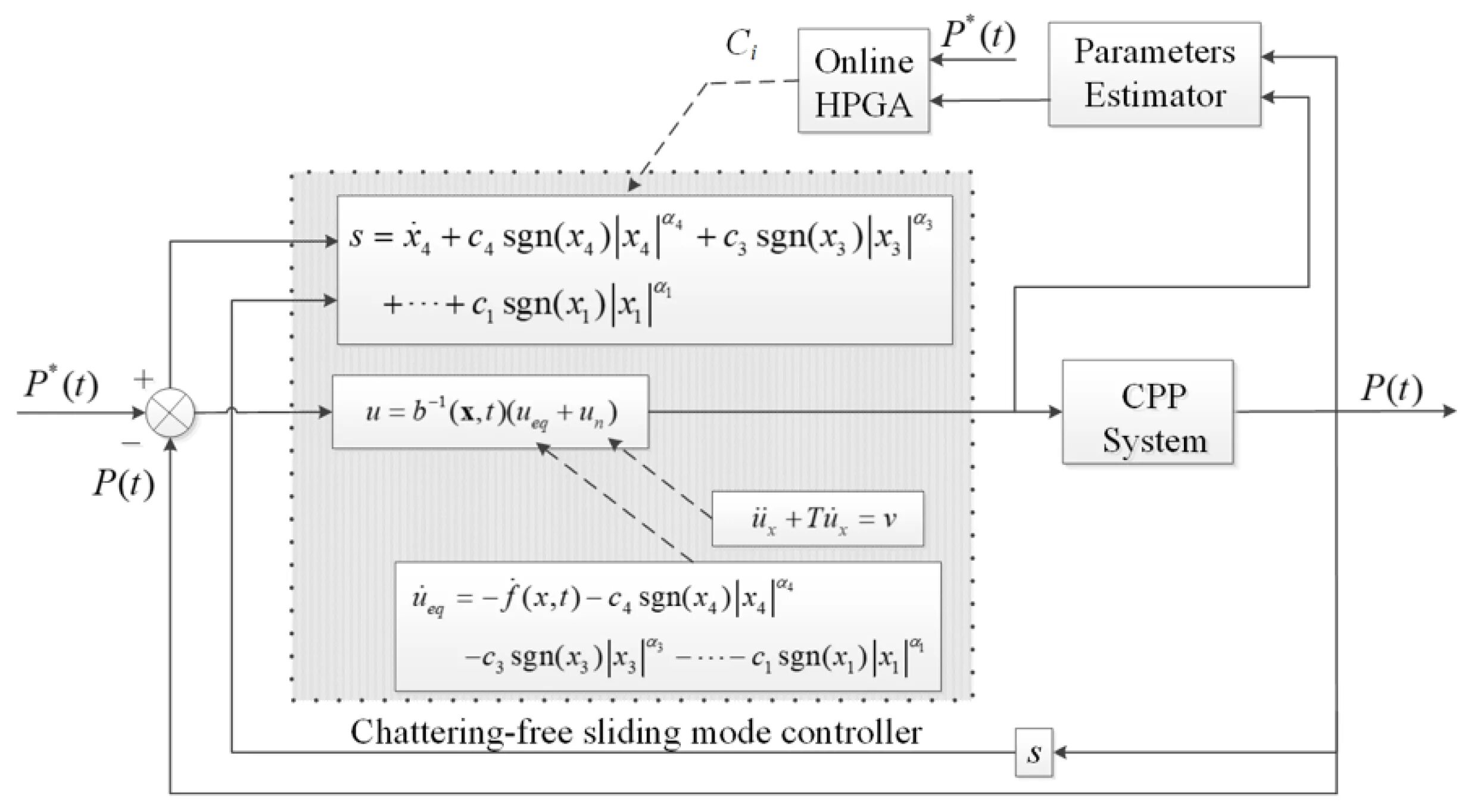 Cpp system