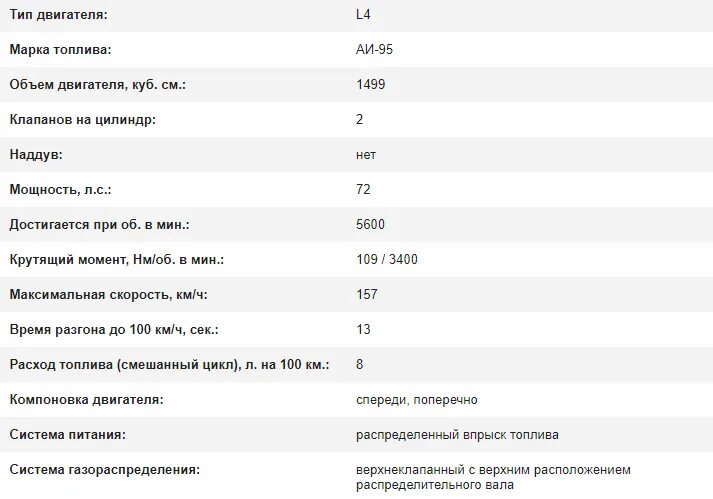 Сколько весит двигатель автомобиля. 2108 Технические характеристики. Технические характеристики мотора ВАЗ 2108. Технические характеристики ДВС ВАЗ 2109. ТТХ ВАЗ 2108.