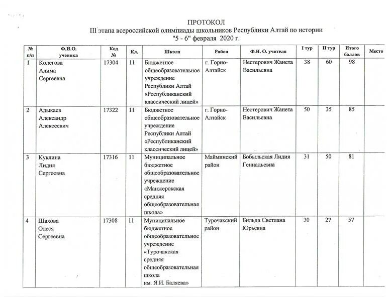 итоговый протокол по олимпиаде по истории. протокол по олимпиаде школьный. протоколы регионального этапа всош. протокол олимпиады спо. протоколы олимпиад школьный этап.