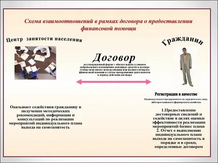 Центр занятости открытие бизнеса деньги