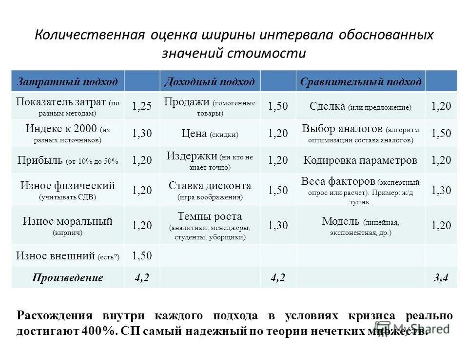 Модели количественной оценки