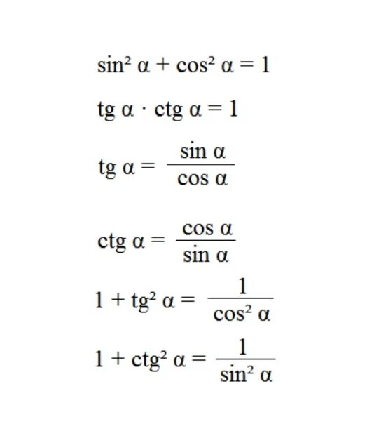 Основные тригонометрические тождества формулы. Основное тригонометрическое тождество формулы. 6 Основных тригонометрических тождеств формулы. Основное тригонометрическое тождество формулы 8 класс.