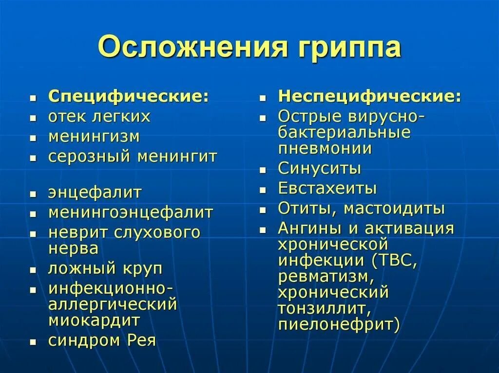 Осложненный грипп. Осложнения гриппа. Специфические осложнения гриппа. Неспецифические осложнения гриппа. Тяжелые осложнения гриппа.