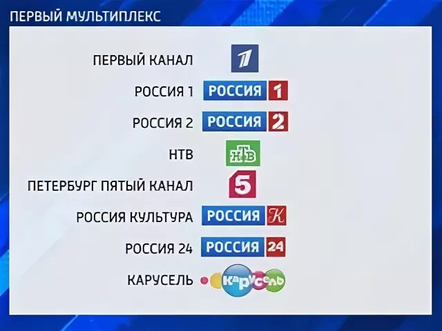 Первый мультиплекс. ТВ каналы ВГТРК. 2 Мультиплекс. Канал россия 1 матч