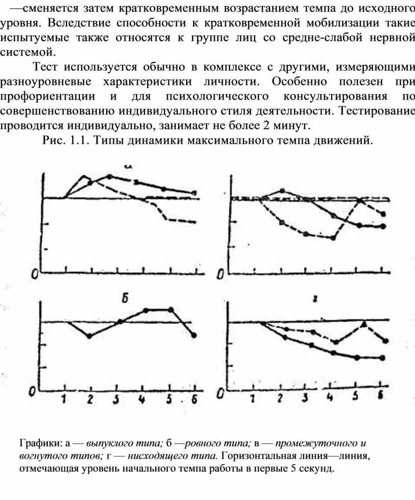 Е п ильин методики. Исследование силы нервной системы теппинг тест. Теппинг тест быстрота движений. Теппинг-тест е. п. Ильина. Теппинг тест график.