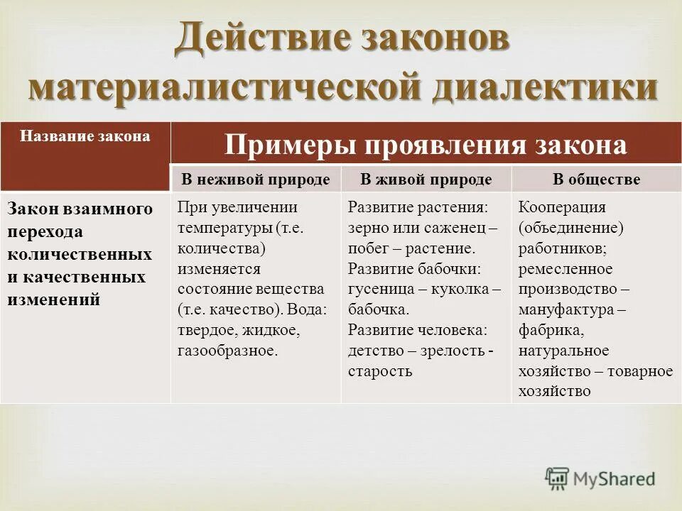 Пример изменения закона. Закон количественных и качественных изменений пример. Пример изменения закона. Закон перехода количественных изменений. Закон взаимоперехода количественных и качественных изменений гегель.