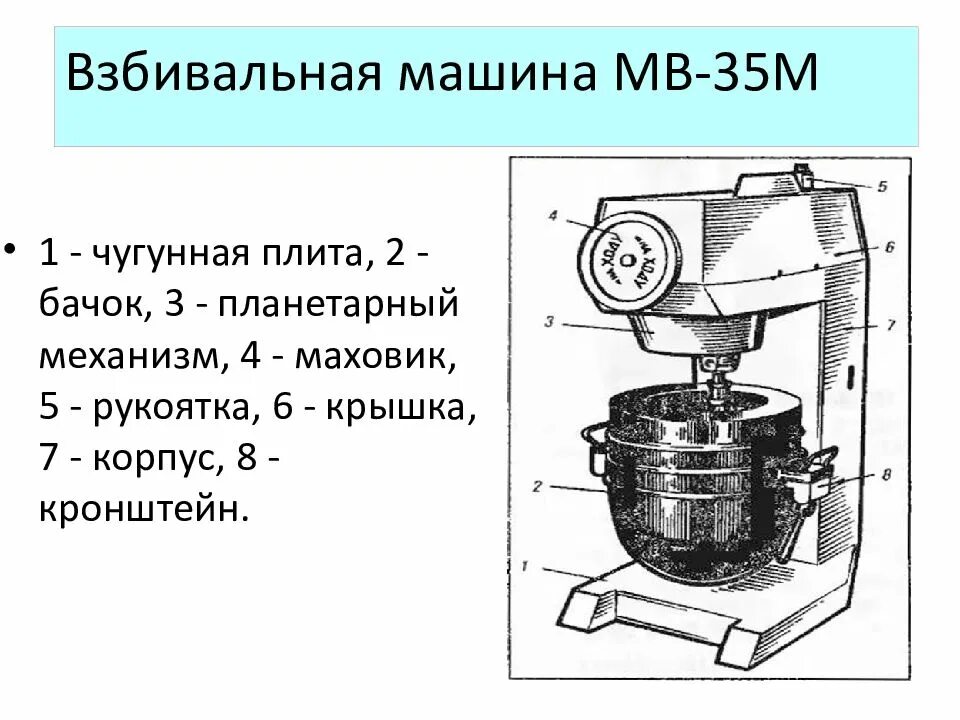 Мв 35 м. МВ-60 взбивальная машина кинематическая схема. Машина взбивальная МВ 35 рабочая камера. Взбивальная машина МВ-6 схема. МВ-35 М взбивальная машина предназначена.