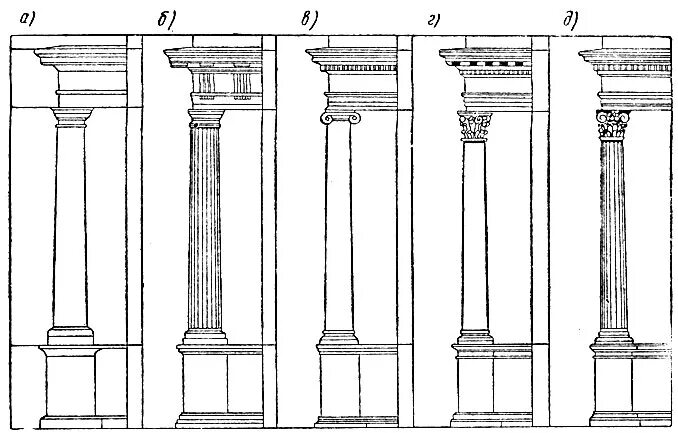 Тосканский ордер в архитектуре древней Греции. Тосканский и дорический ордер. Коринфский ордер Тосканский ордер. Архитектурные ордера дорический Тосканский.