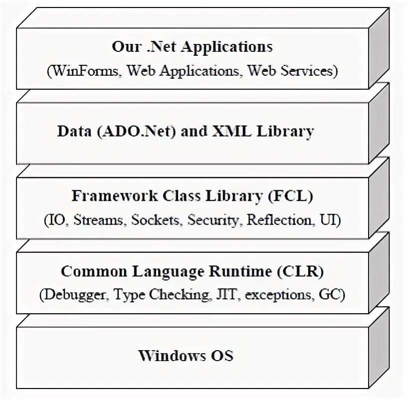 Dotnet framework download. Net framework. структура .net 8.
