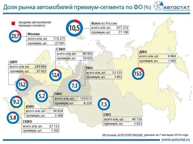 Рынок автомобилей в России.