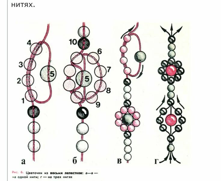 Красивые браслеты схемы. Плетение браслетов из бисера схемы для начинающих пошагово. Плетение бисером для начинающих простые схемы браслетов. Схема бисероплетения браслетов для начинающих цветок. Бисероплетение для начинающих со схемами браслеты.