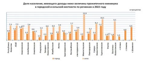Доходы населения по регионам