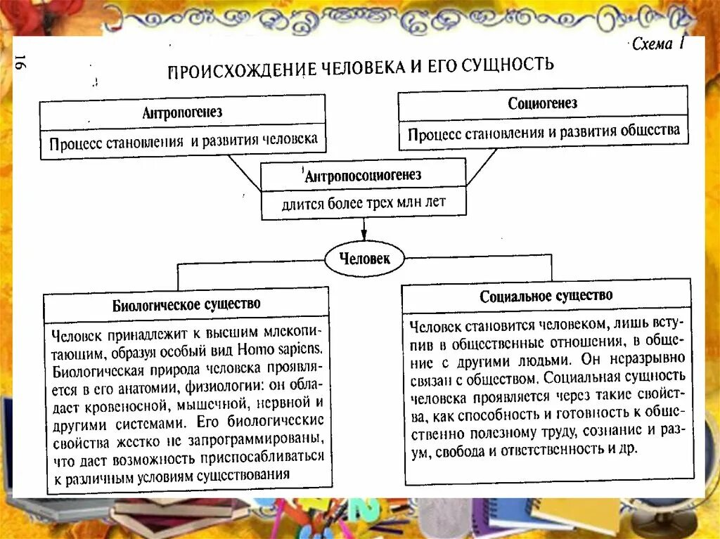 Социальная сущность человека примеры. Социальная сущность деятельности. Социальная сущность человека проявляется. Личность социальная сущность человека. Социальная сущность человека виды.