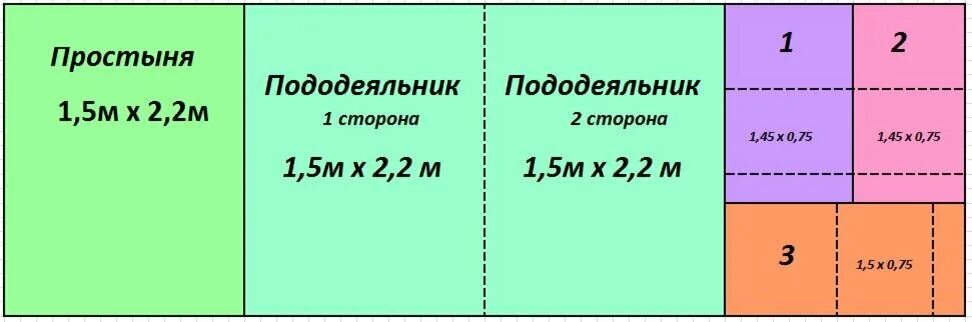 Сколько нужно ткани на постельное белье 2. Раскладка постельного белья на ткани. Раскрой постельного белья. Раскладка на ткани постельного белья 1.5. Раскрой ткани на постельное белье.