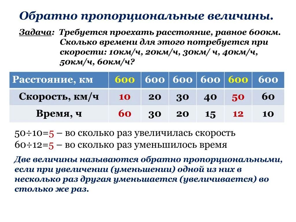 5 пропорциональных величин