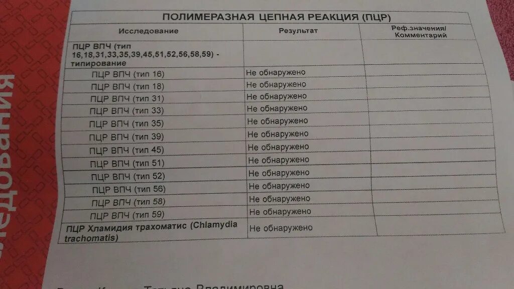 Пцр нужно сдавать. Результат ПЦР исследования. ПЦР анализ на инфекции. ПЦР тест на инфекции. Результаты анализов на половые инфекции.