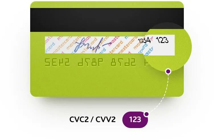 Номер карты мм. Что такое cvv2/cvc2 на банковской карте. Код безопасности (cvv2/cvc2). Что такое код карты cvv2/cvc2. Карта виза cvv2/cvc2.