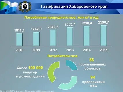 Статистика хабаровский край