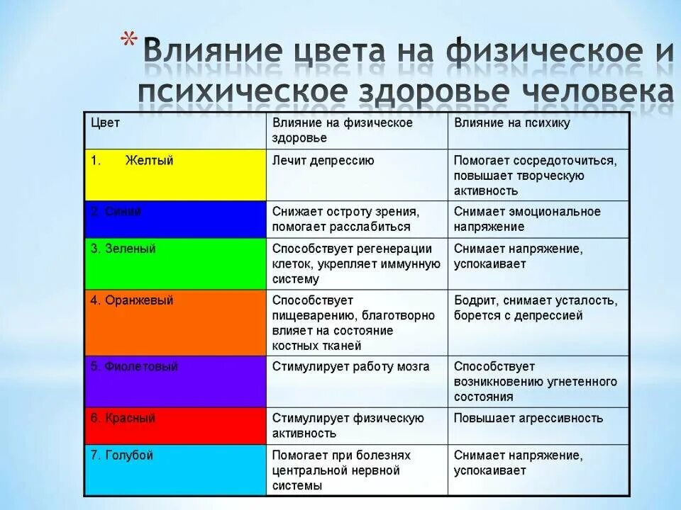 Действие на человека гамма. Влияние цветов на ПСИХИКУ человека. Воздействие цвета на человека. Как цвета влияют на человека. Влияние цвета на настроение человека.