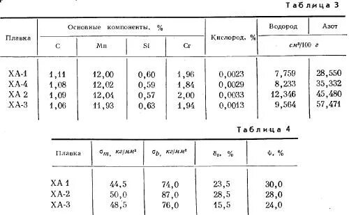 Большое содержание азота. Содержание азота в металле. Пример обозначения содержания азота в стали. Содержание азота в порохе. Марганцовистая сталь таблица усадок.