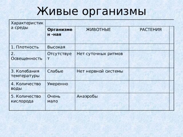 Характеристика организменной среды. Организмы организменной среды жизни. Обитатели организменной среды жизни. Организменная среда жизни примеры.